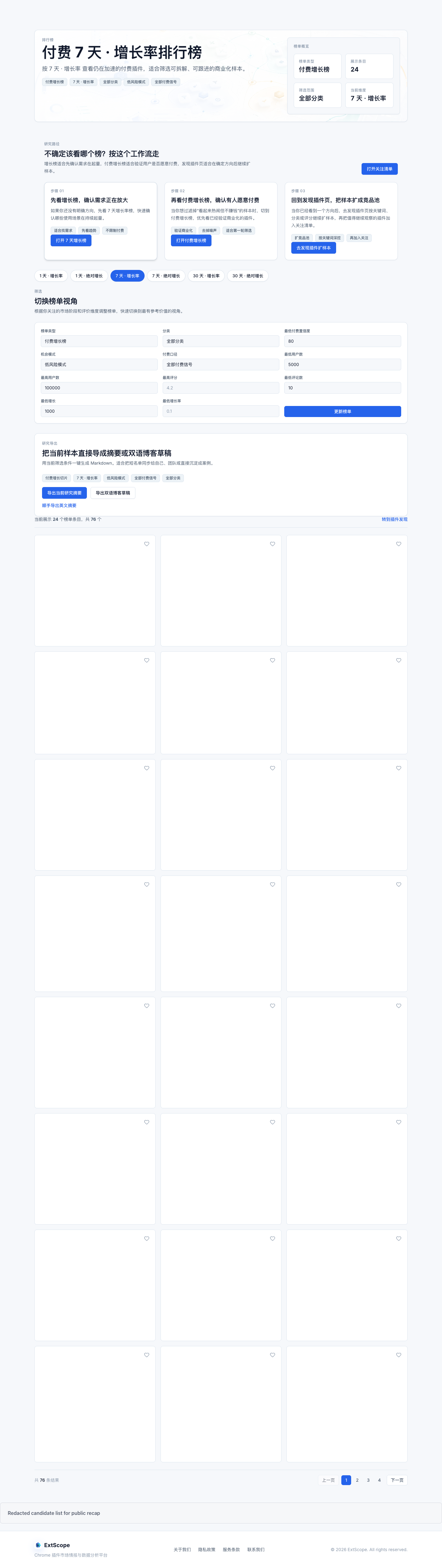 Redacted screenshot: search-gap paid-growth screening