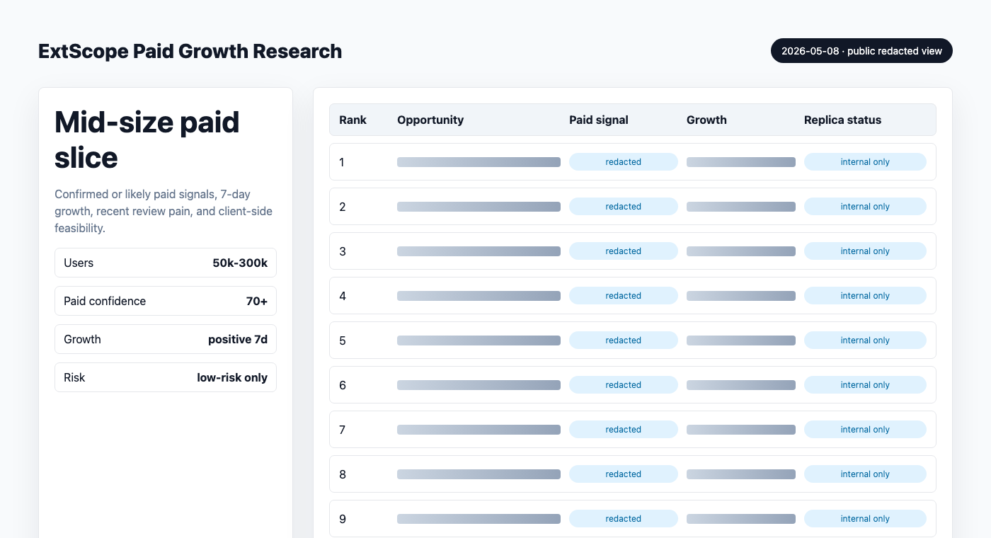Redacted screenshot: mid-sized paid extension screening workflow