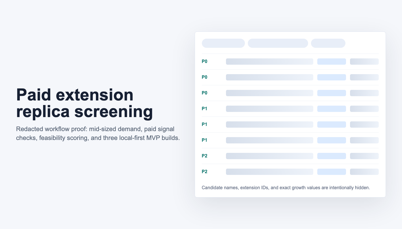 Redacted screenshot: paid extension replica screening workflow