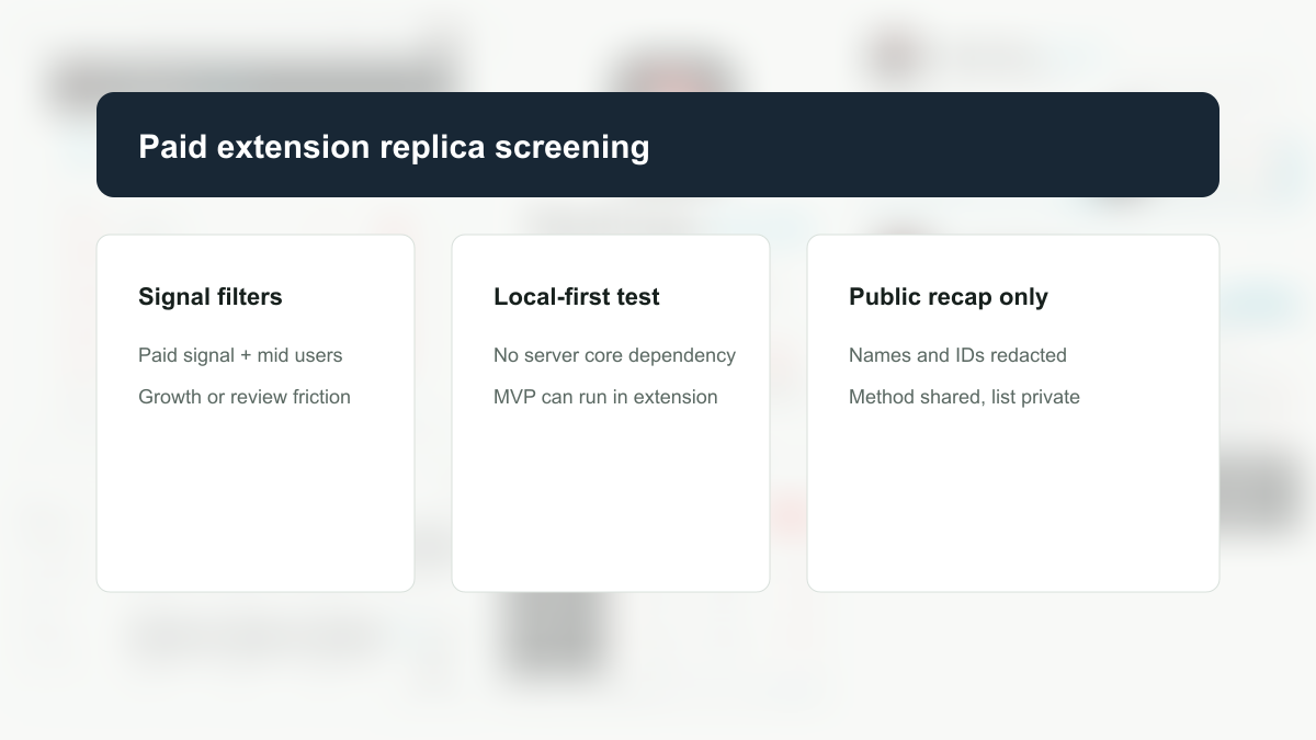 Redacted screenshot: local-first extension replica screening workflow