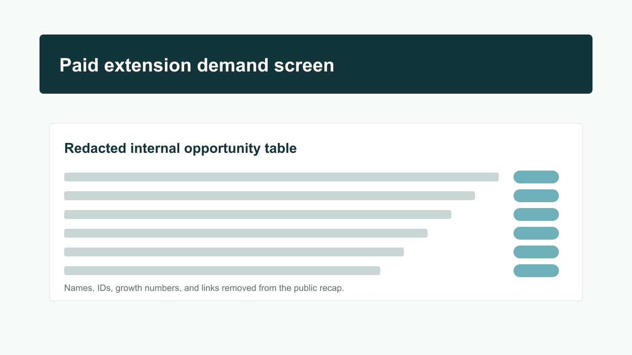 Redacted screenshot: local-first paid extension screening flow