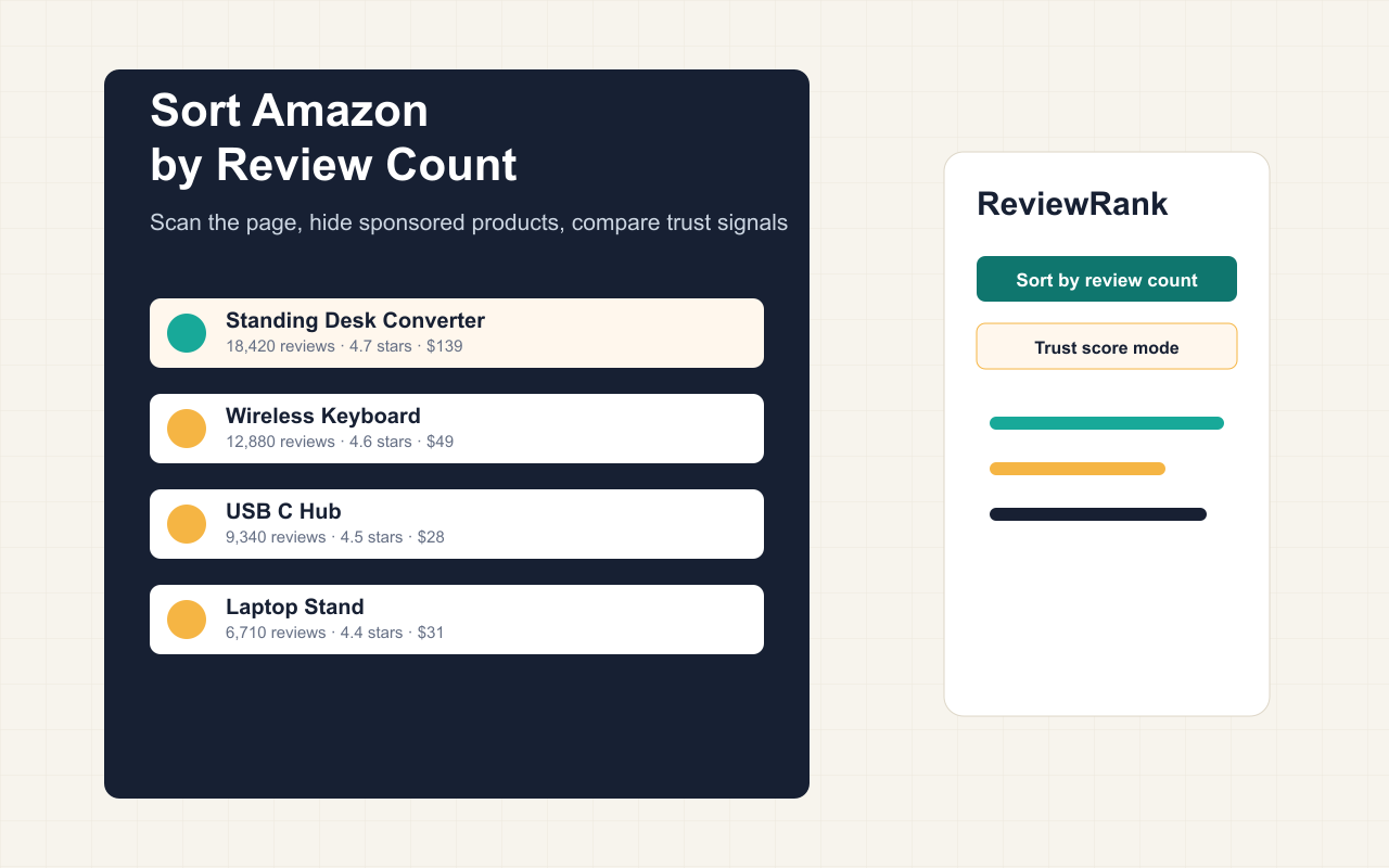 redacted shopping utility workflow