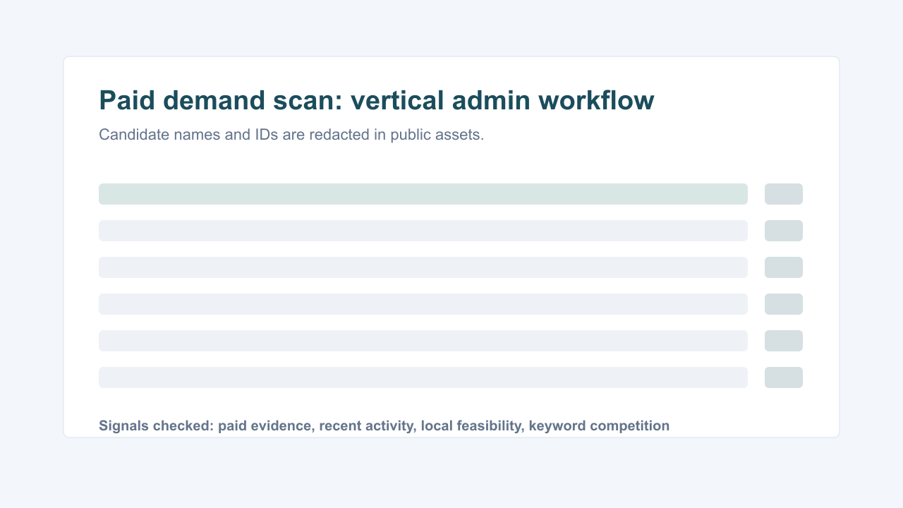 Redacted screenshot: vertical B2B extension research workflow